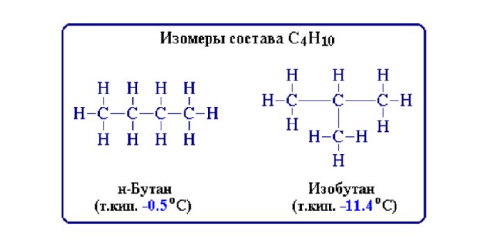 Физические свойства алканов