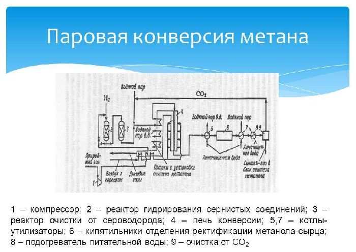 Физические свойства водорода