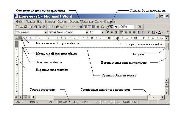 Форматирование текста