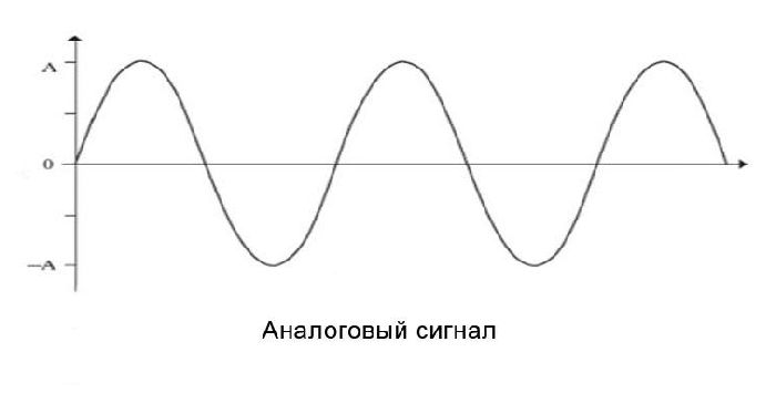 Формы представления информации