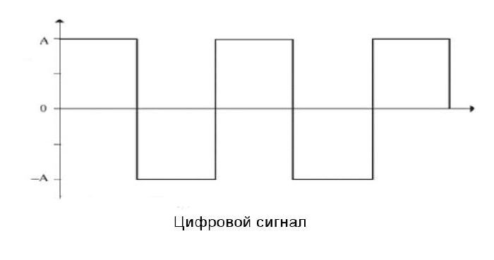 Формы представления информации