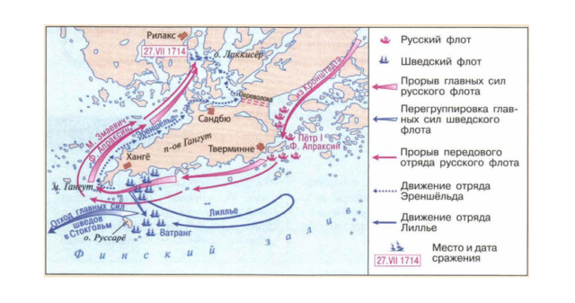 Гангутское сражение