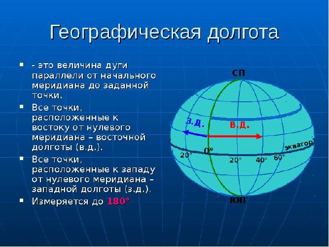 Географические координаты