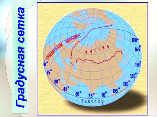 Географические координаты