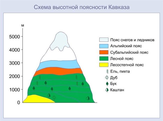 Географическое положение Северного Кавказа