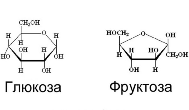 Гидролиз сахарозы