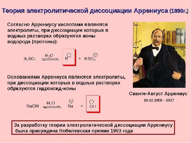 Гидролиз солей