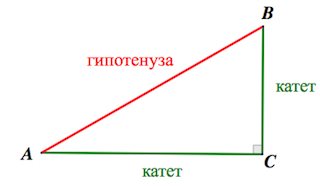 Гипотенуза равнобедренного треугольника