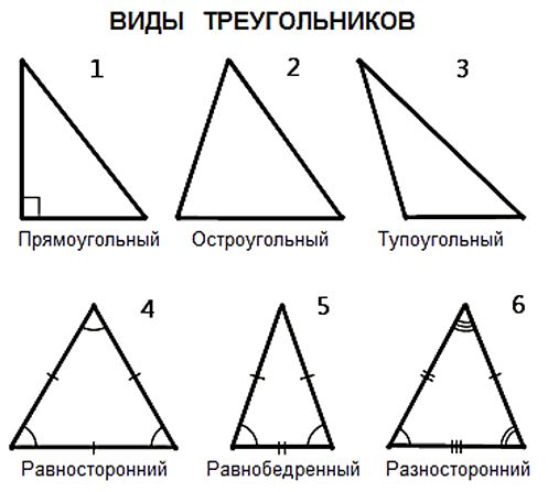 Гипотенуза треугольника