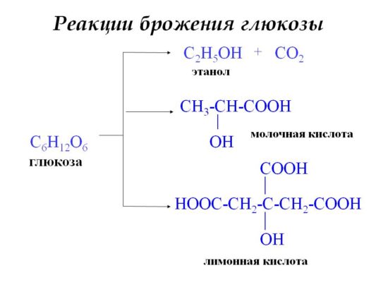 Глюкоза