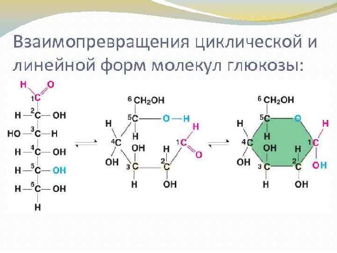 Глюкоза