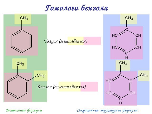 Гомологи бензола