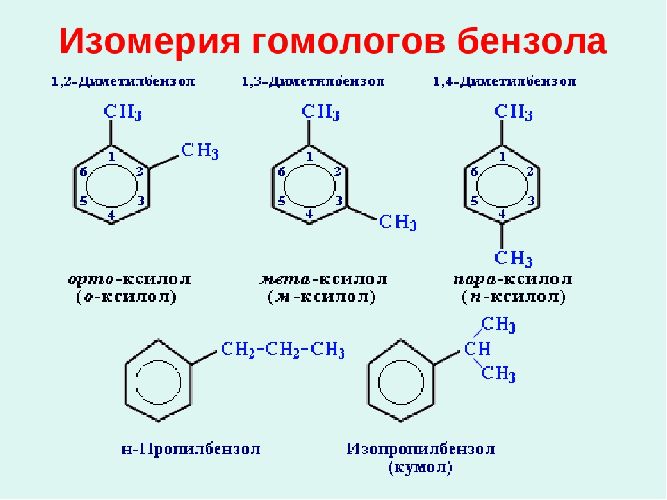 Гомологи бензола