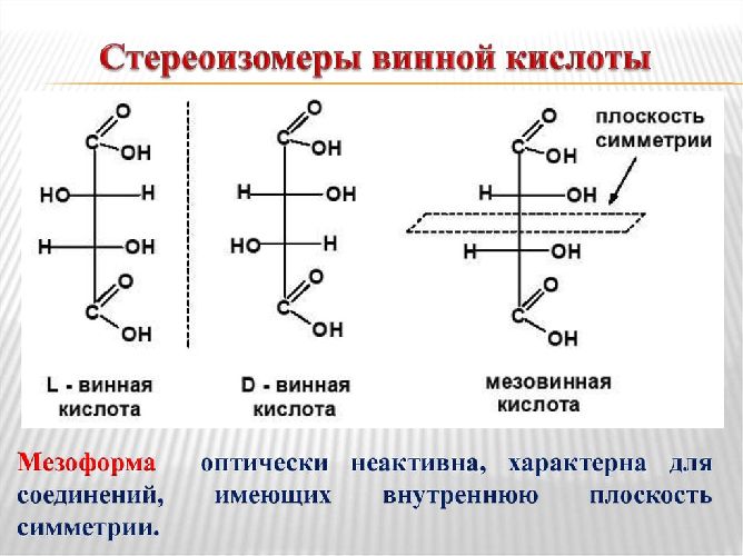 Гомологический ряд алканов