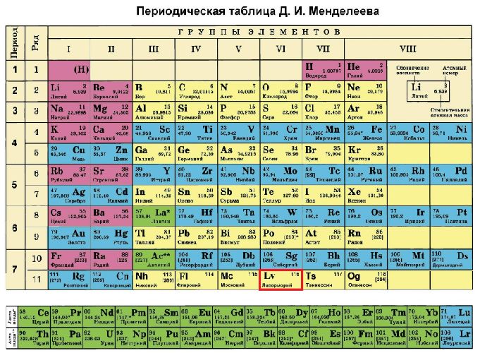 Халькогены