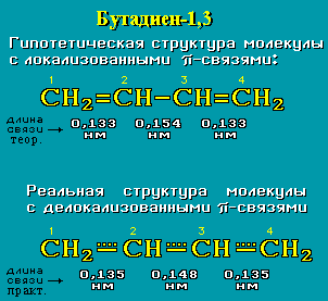 Химические свойства алкадиенов