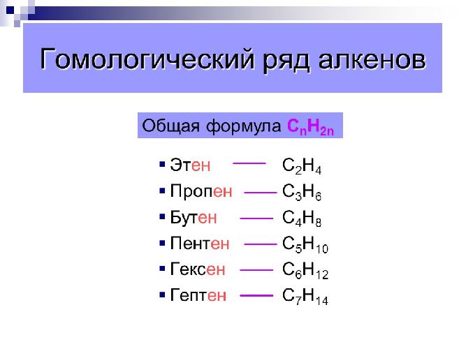 Химические свойства алкенов