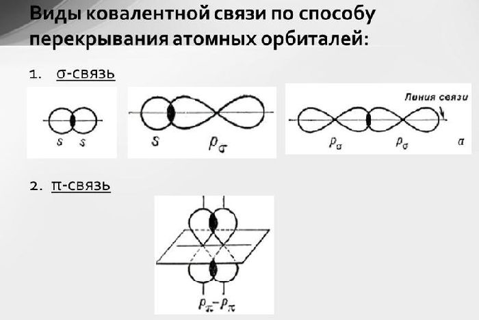 Химические свойства алкенов