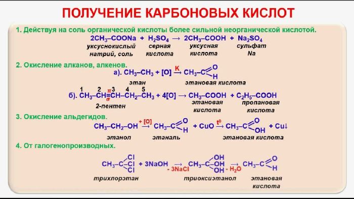 Химические свойства карбоновых кислот