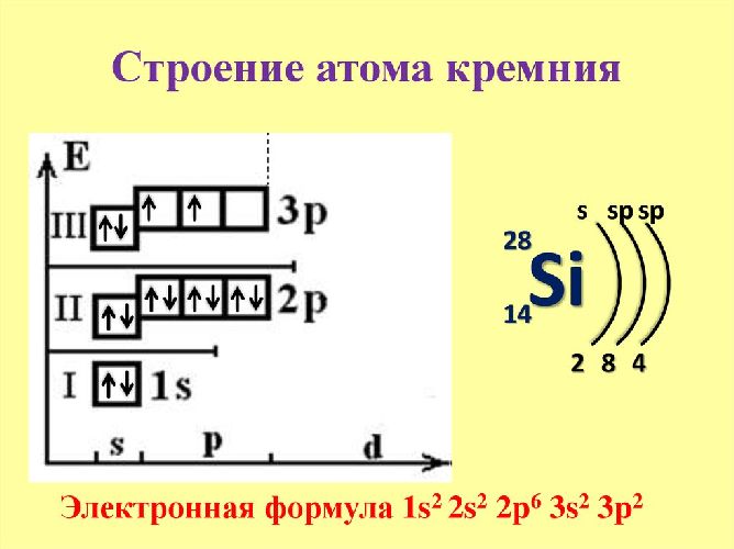 Химические свойства кремния