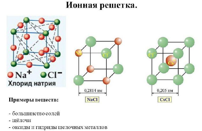 Химические свойства солей