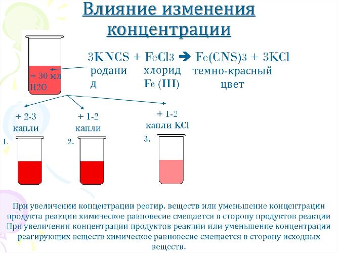 Химическое равновесие