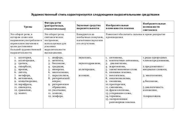 Художественные средства в рассказе