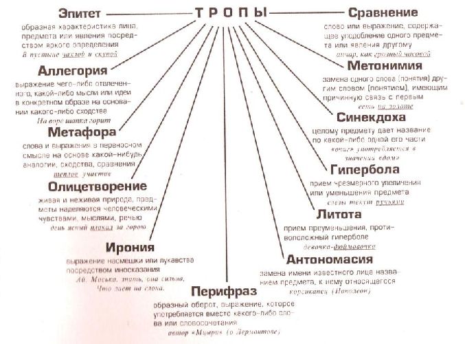 Художественные средства в стихотворении