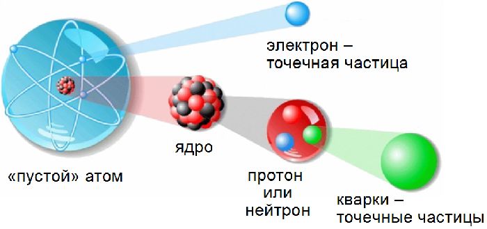 Иерархическая система окружающего мира