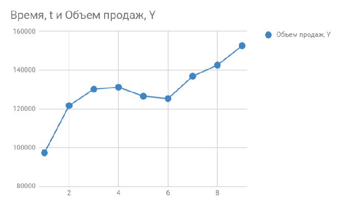 Информационное моделирование