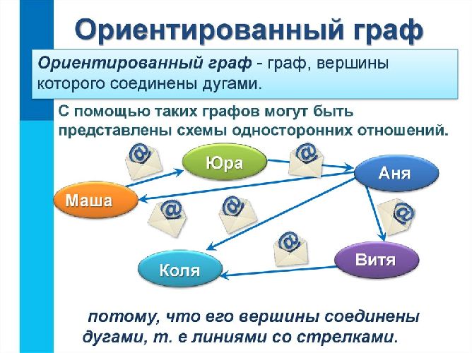 Информационное моделирование