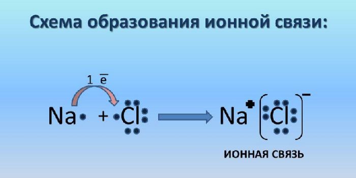 Ионы