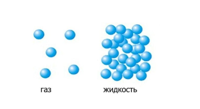 Испарение