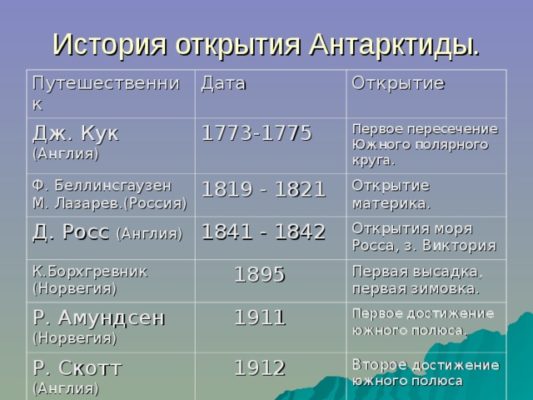 Исследователи Антарктиды