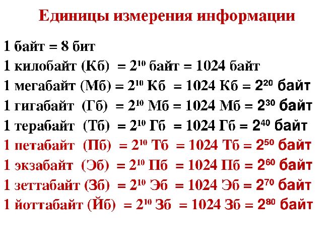 Измерение информации