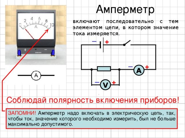 Измерение силы тока