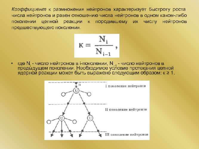 Ядерный реактор