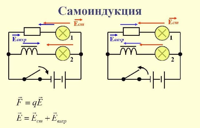 Явление самоиндукции