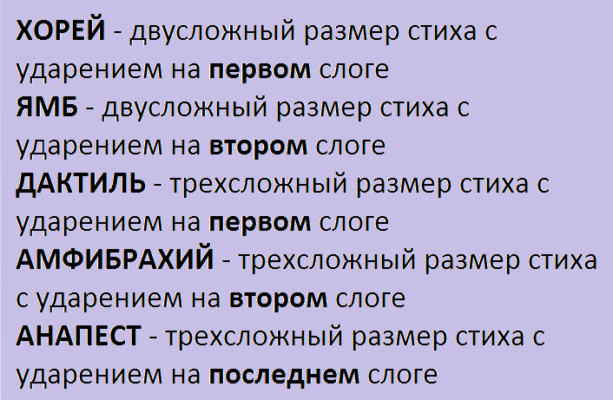 Как делать анализ стихотворения