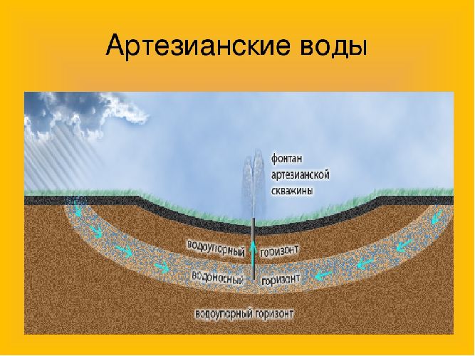 Как образуются подземные воды?