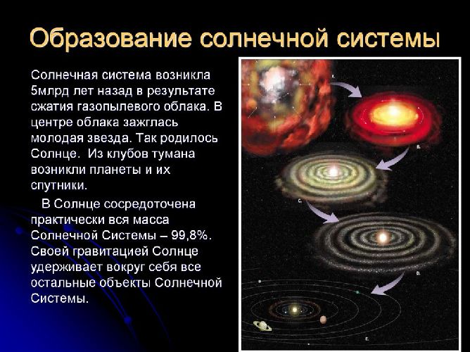 Как появилась Земля?