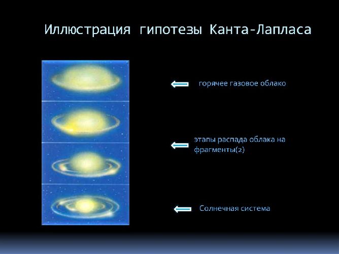 Как появилась Земля?