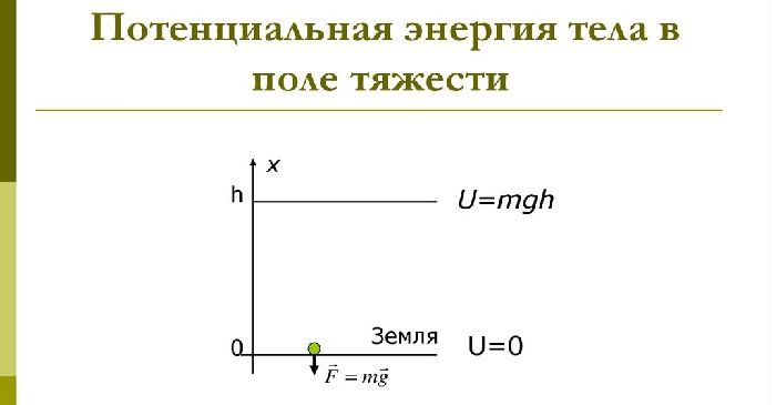 Кинетическая и потенциальная энергия