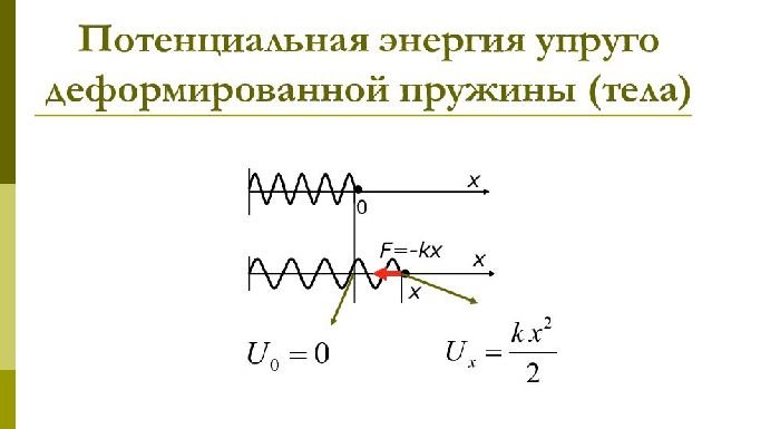 Кинетическая и потенциальная энергия