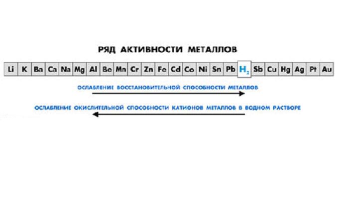 Классификация кислот