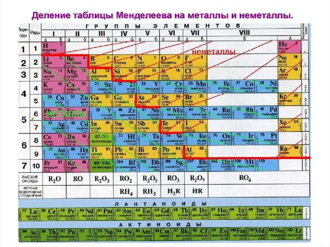 Классификация неорганических веществ