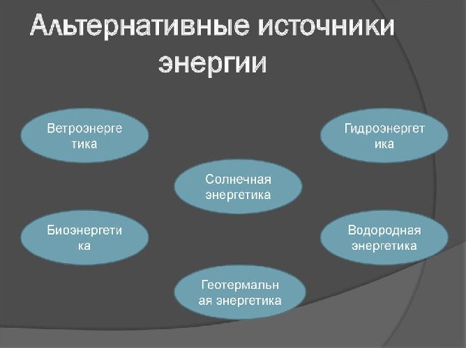 Классификация природных ресурсов