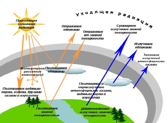 Климат Антарктиды