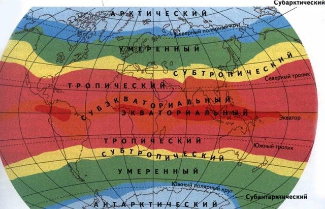 Климатические пояса