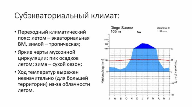 Климатограмма